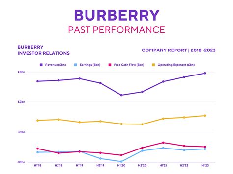 burberry share price uk|is Burberry a buy share.